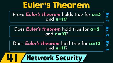 Eulers Theorem Youtube