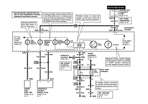 Learn about the wiring diagram and its making procedure with different wiring diagram symbols. After ten minutes driving the temperature gauge go up and ...