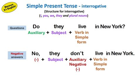 Below is simple present tense formula to understand its structure. Simple Present Tense / interrogative - YouTube