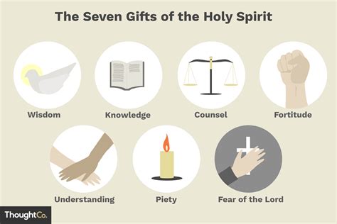 These are permanent dispositions which make man docile in following the promptings of the holy spirit. The Seven Gifts of the Holy Spirit and What They Mean