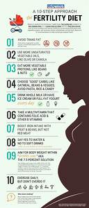Infographic A Guide To The Fertility Diet Wellness Us News
