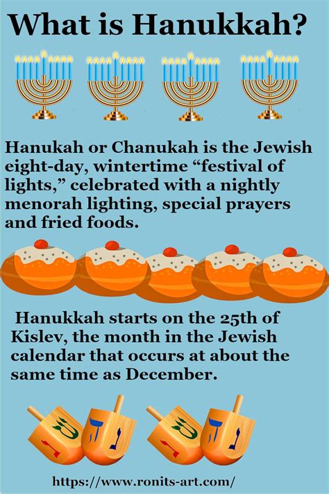 Hanukkah What Is Hanukkah Hanukkah Decorations Diy Hanukkah