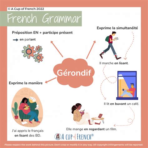 Gérondif Basic French Words Learn French French Language Lessons
