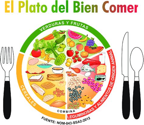 El Plato Del Bien Comer Mexico Secretaría De Salud 2013 Download