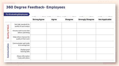 360 Feedback Template Free Download Printable Templates