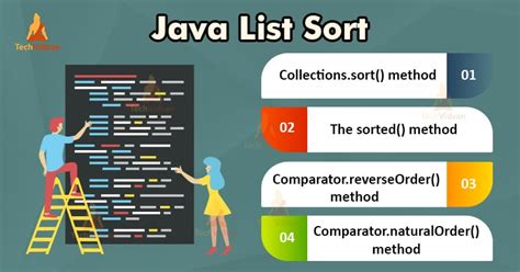 Collectionssort Ways To Sort A List In Java Techvidvan