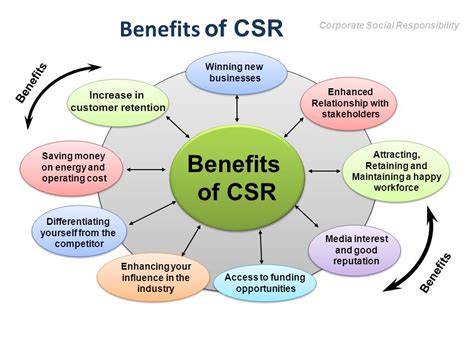 But corporate social responsibility benefits. People and Organisations: Principles and Practice in ...