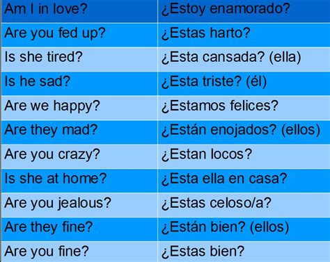 Frases Interrogativas En Ingles Con El Verbo To Be