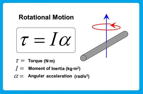 An Objects Moment Of Inertia Is 20 Kg · M2 Its Angular Velocity Is