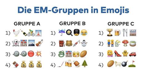 Emojis sind kleine bilder, die eine bestimmte gefühlsregung, also eine emotion, oder einen bezug ausdrücken sollen. Fußball-EM 2016: Die Gruppen in Emojis. Erkennen Sie alle ...