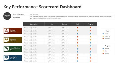 Key Performance Scorecard Dashboard Powerpoint Template