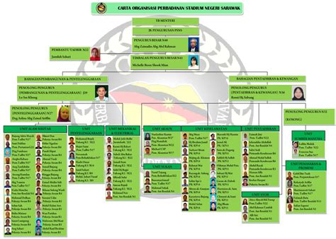 How to use this library. Carta Organisasi_Updated_October - Sarawak Sports Corporation