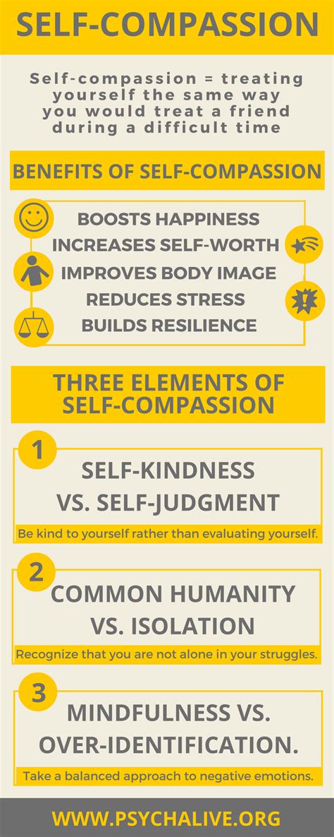 The Many Benefits Of Self Compassion Psychalive
