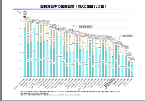 検索するカテゴリーを選択します。 すべてのカテゴリー セール audible・オーディオブック amazon デバイス kindleストア prime video alexaスキル デジタルミュージック android アプリ 本 洋書 ミュージック クラシック dvd tvゲーム. 【経済】「ほったらかし投資家」増殖 つみたてNISA受け皿に ...