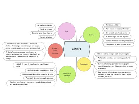 Mapa Conceptual Tema Sofwa Mappa Mentale Schema Porn Sex Picture My