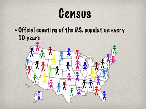 What Is The Us Census