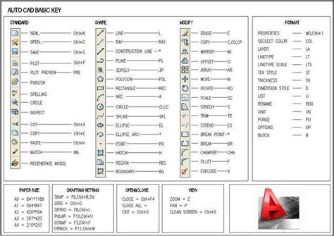 Comandos Autocad Autocad