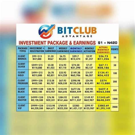 According to nigeria's economic and financial crime commission (efcc. Bitcoin Club Advantage - Investment - Nigeria