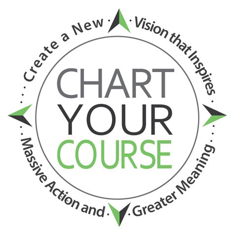 Pin By James Evanow On Chart Your Course Chart Novelty Sign