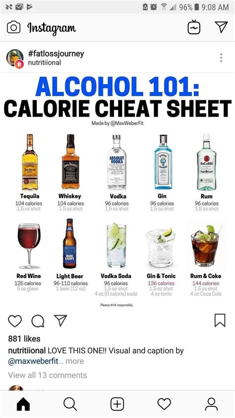 Low Calorie Alcoholic Drinks Sip And Stay Fit
