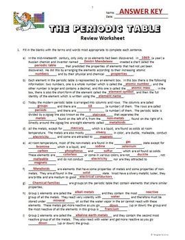 Reading essentialscontent follows the order in which material is presented in the. Periodic Table - Review Worksheet {Editable} by Tangstar ...