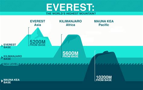 Mount Mauna Kea