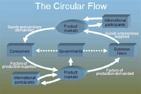 Econ 2302 Notes Fundamentals