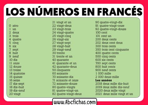 Aprender Los Numeros En Frances Abc Fichas