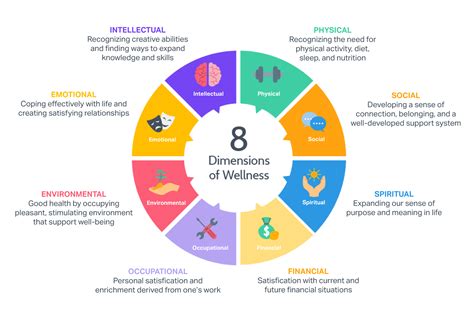 Personalized Self Care Through 8 Dimensions Of Wellness — Menti