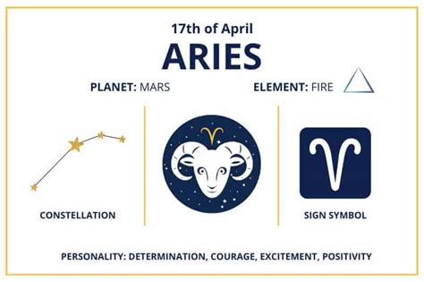 Zodiac Calendar April 17 Happy Birthday Aries Sun Sign