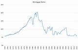Pictures of Mortgage Rates History 2016