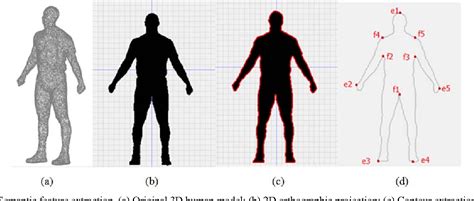 Figure 1 From Semantic Feature Extraction Of 3D Human Model From 2D