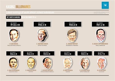 How many billionaires are in Istanbul? 2
