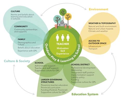 The Importance Of Outdoor Learning