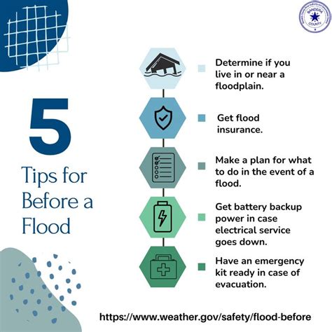 5 Tips For Before A Flood Flood Insurance Safety Pictures Flood