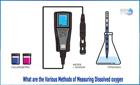 Measuring Principle And Precautions Of Water Dissolved Oxygen Analyzer