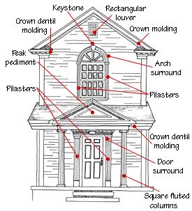 Fascia is a board attached to the ends of the rafter tails just below the edge of the roof. Buying Architectural Trim & Detailing