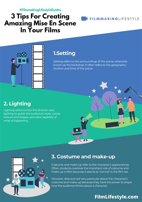 Mise En Scene Elements What You Need To Know