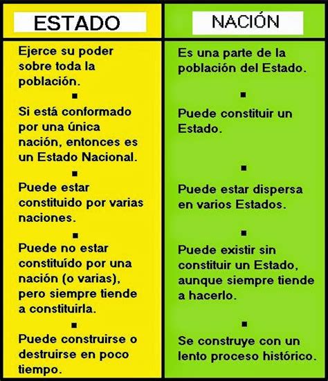 El estado es una forma de organización política que cuenta con poder administrativo y soberano. Cual Es La Diferencia Entre Estado Y Nacion - Esta Diferencia