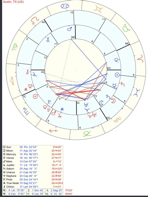 Moon conjunct Saturn synastry : r/AskAstrologers