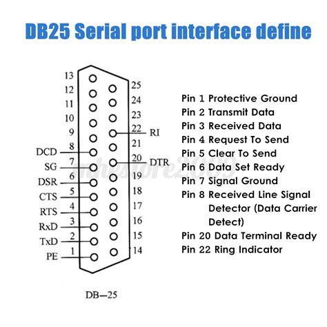 New Db25 Connector 25 Pins Female Adapter Rs 232 Port Interface