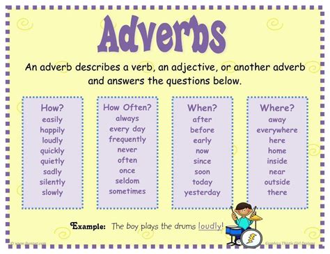 For example, adverbs can describe when (adverbs of time) or where (adverbs of place) something happens. Adverbs of time, place, frequency and manner | Adverbs ...