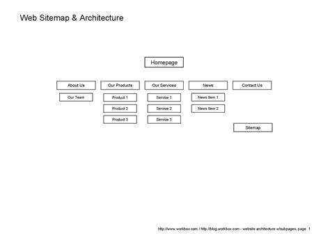 20 Awesome Site Map Website Structure Templates Templatelab