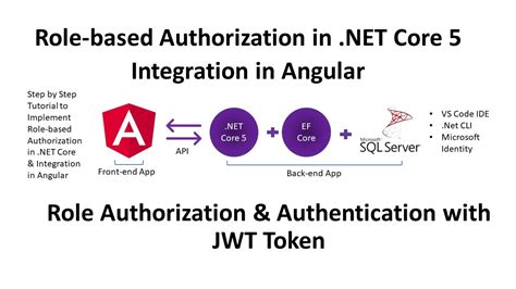 Asp Net Core Web Api Role Based Authorization With Angular Role Claim With Jwt Token