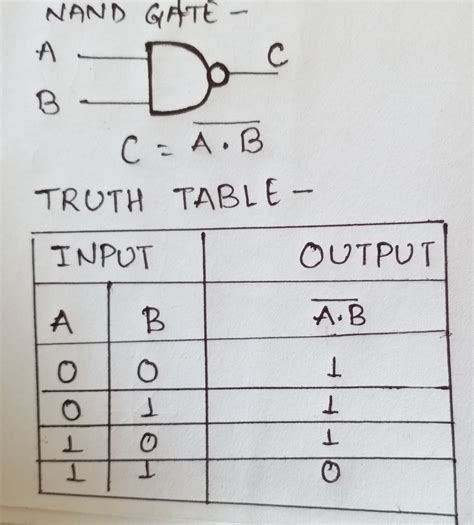 Write Down The Truth Table Of Nand Gate Physics Dual Nature Of