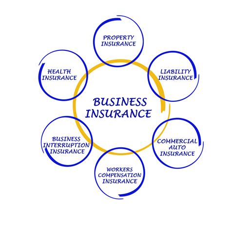 What Kind Of Business Insurance To Get Kicker Insures Me Can Help