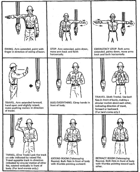 Standard Hand Signals For Controlling Crane Operations