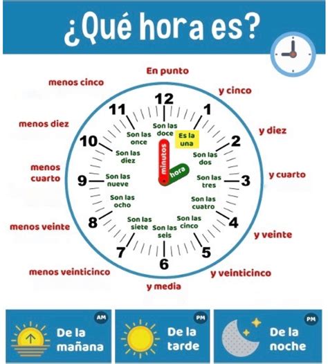 Lista 102 Foto Reloj Para Aprender La Hora Para Niños Para Imprimir El