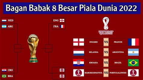 Bagan 8 Besar Piala Dunia 2022 Jadwal 8 Besar Piala Dunia 2022 World Cup Qatar 2022 Youtube