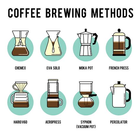 This brewing method started in the 70's in silicon valley, and is often known as a revolution in the world of coffee. Best Espresso Machine Under 200 - Buying Guide